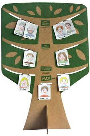 Pirouette-Cacahouette - Child Family Tree-Pirouette-Cacahouette